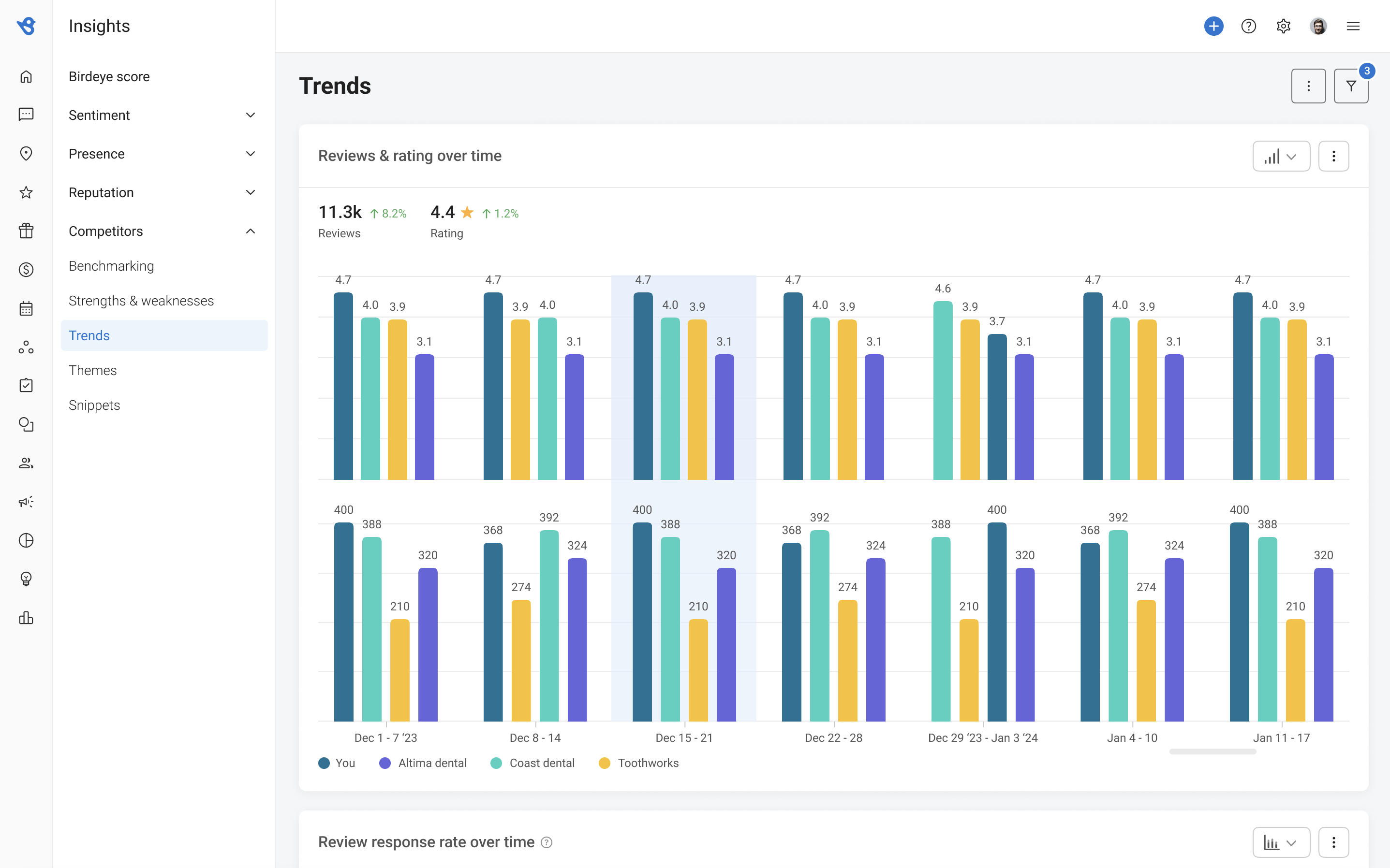 Insights module: reviews and ratings over time